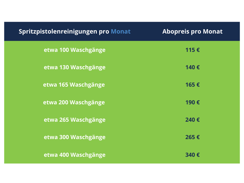 Preis des Abonnements